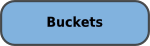 BUCKETS