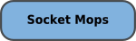 SOCKET MOPS